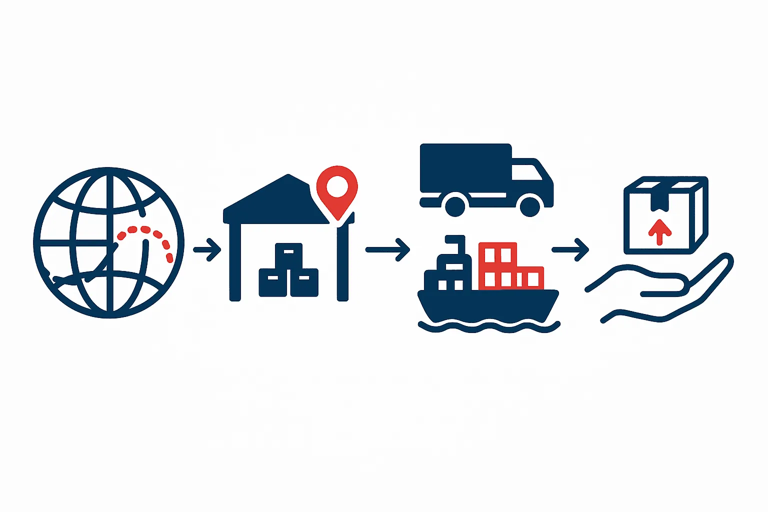 Supply Chain